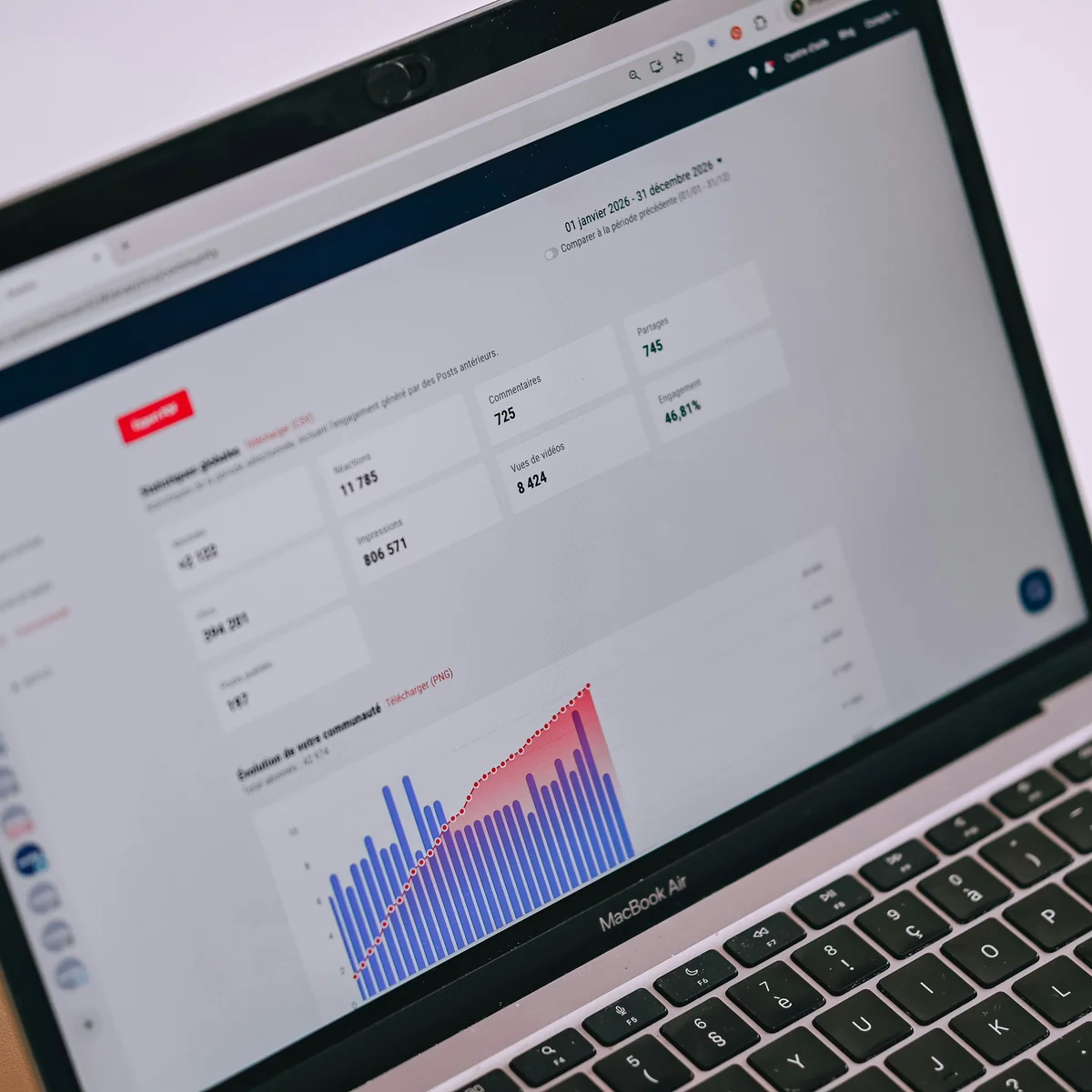 Notebook exibindo um painel com dados de campanhas
